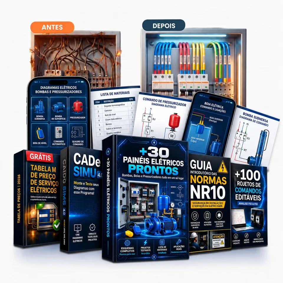 Produtos inclusos